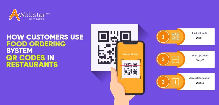 How Customers Use Food Ordering System