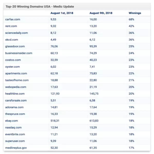 Big Winners- Medic Update