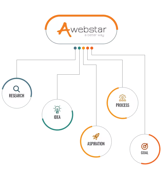 Best Logo Design Company in Singapore