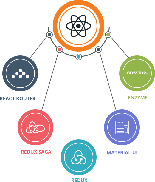 React JS development company in Singapore