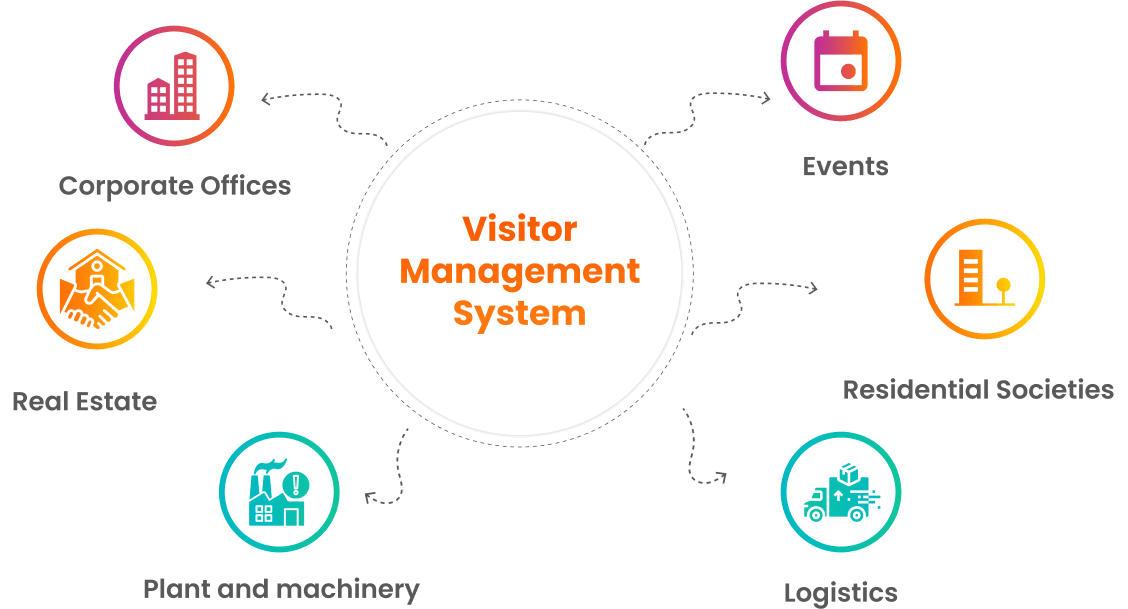 visitor management system for visitor tracking