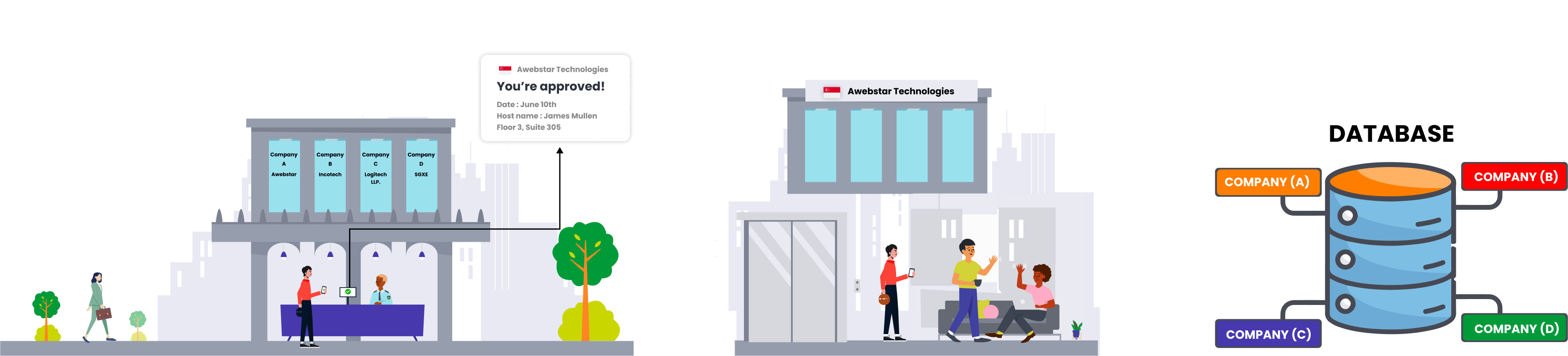 Awebstar Multi-Tenant VMS system