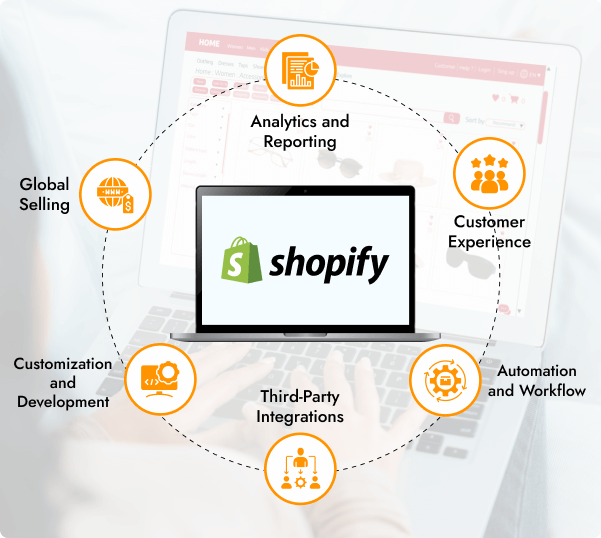 Access to Advanced Shopify Features